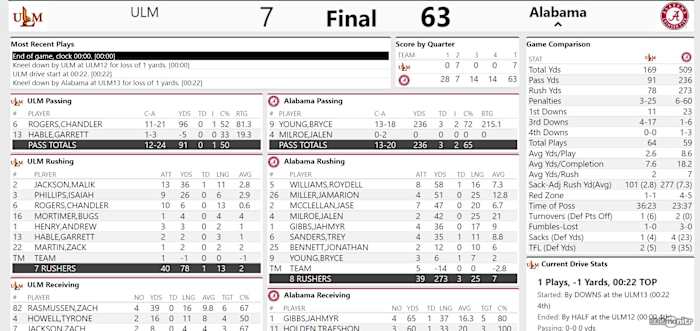 Live Updates- Fourth Quarter